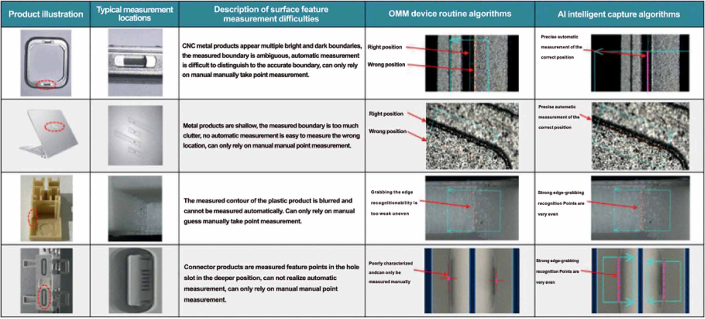 AI Image Measuring Instrument