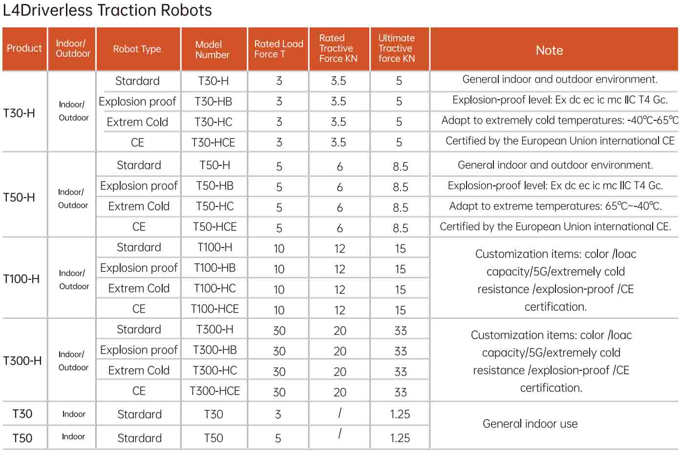unmanned tractor trailer