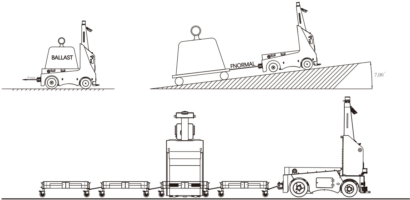 unmanned tractor trailer